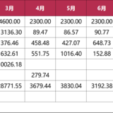 【木木】2025年7月理财收益：2844.44元