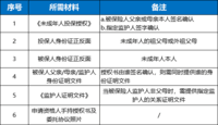 关于金满意足3的“债务隔离功能”解析