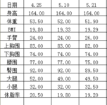 健身1个月的感受