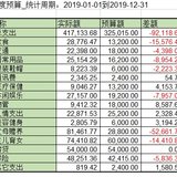 创历史新高