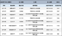 长牛计划第209次定投安排