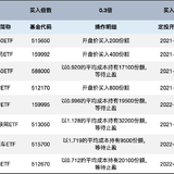 长牛计划第209次定投安排