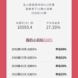 达标