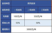 “北京一小”医疗保险手工报销攻略