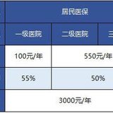 “北京一小”医疗保险手工报销攻略