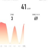 8月3日：瑜伽41分钟