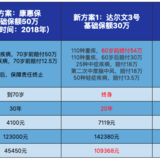 加保？不如直接换了！分分钟多出几十万