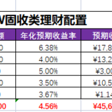 百万“固收+”攒钱进度：达成第1个，进军第2个