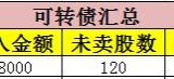 2019年可转债中18签，上市6签，赚888