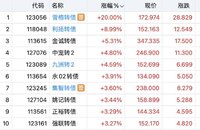 买在启动前  雪榕止盈