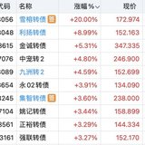 买在启动前  雪榕止盈