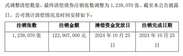 选股难，那就选行业ETF吧