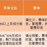 《指数基金投资指南》打卡2 指数基金的分类