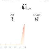 2021年4月3日瑜伽41分钟