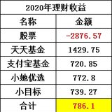 2020理财收益难看