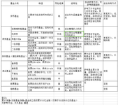 基金小白的0级入门课：你知道都有多少类的基金么？