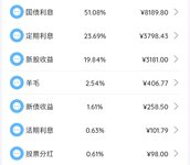 2022年4月理财收益：16034.29