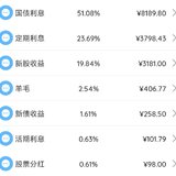 2022年4月理财收益：16034.29