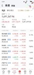 7.24：​收盘红2万，涨得让人上头