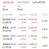 7.24：​收盘红2万，涨得让人上头
