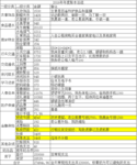 2016年账本大盘点：记账两年半，终于找到一点感觉了