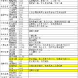 2016年账本大盘点：记账两年半，终于找到一点感觉了