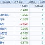 今年都不用关注汽车行业的股债了