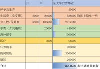 一线城市穷养娃——765万