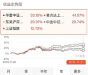 如何选择宽基指基