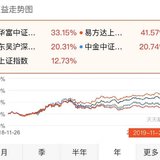 如何选择宽基指基