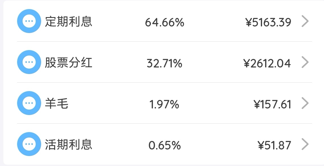 2024年5月理财收益：7984.91