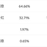 2024年5月理财收益：7984.91