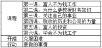 《富爸爸穷爸爸》第一课读后感：我们究竟为什么要工作？