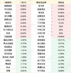 A股板块涨跌幅top10（1.3）