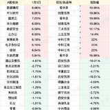 A股板块涨跌幅top10（1.3）