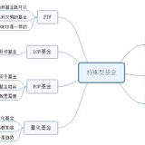 2021-29-《基金训练营学习第7天-特殊基金》