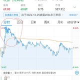 20241023 分享挂单技巧助力三笔很帅的操作