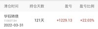 【2022.3.31】收益2644.14元