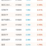 大涨！最全的医药ETF都在这里了，拿走不谢！