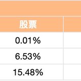 个人养老金基金怎么选？（平衡/积极类）