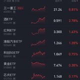 这就是牛市的感觉吗？