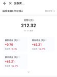 一只被遗忘的基，回报我+42.39%