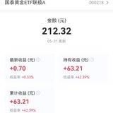 一只被遗忘的基，回报我+42.39%