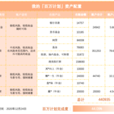 #日常检视离100万还有多远#完成44.09%