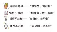 开源节流系列帖（祝她蜜们日富一日）2023.03.05