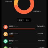 三月总结&四月预算