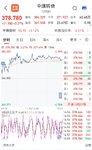 【每日基金播报】8-22，沪指再创十年新高～半导体领涨
