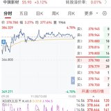 【每日基金播报】8-22，沪指再创十年新高～半导体领涨