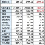 【Tina】10月：超支，控制支出好难啊