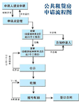 公租房申请指南（附居住证、单身证明开法）